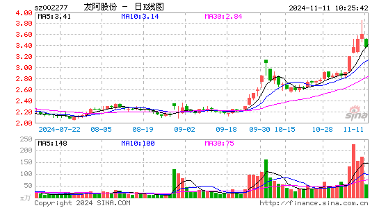 友阿股份