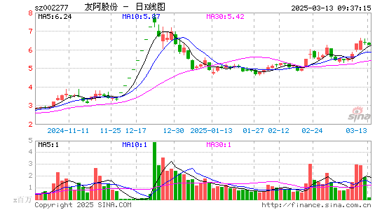 友阿股份