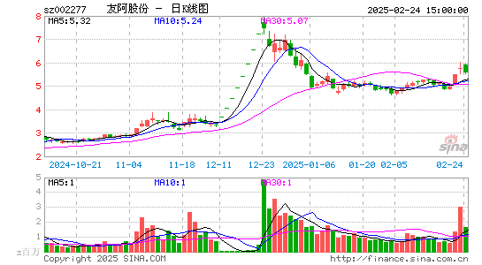 友阿股份