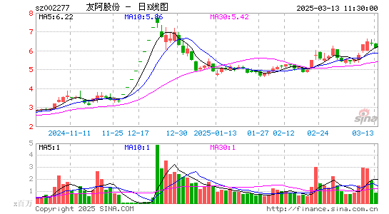 友阿股份