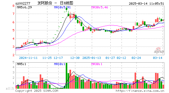 友阿股份