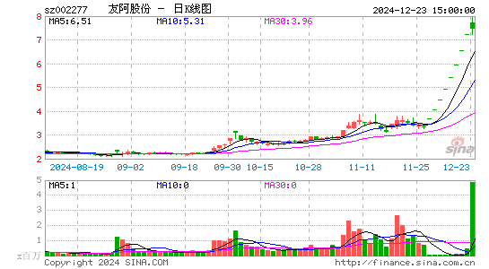 友阿股份