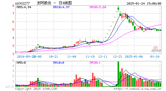 友阿股份