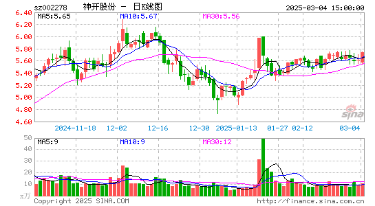 神开股份