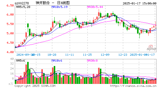 神开股份