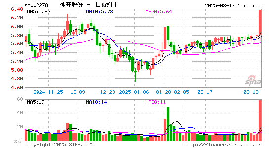 神开股份