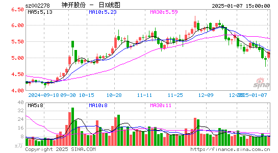 神开股份