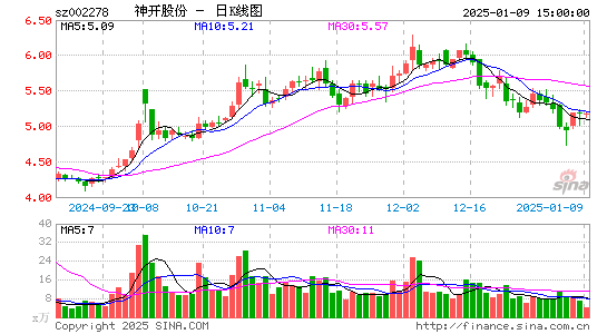 神开股份