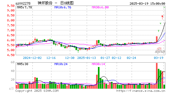 神开股份