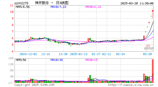 神开股份