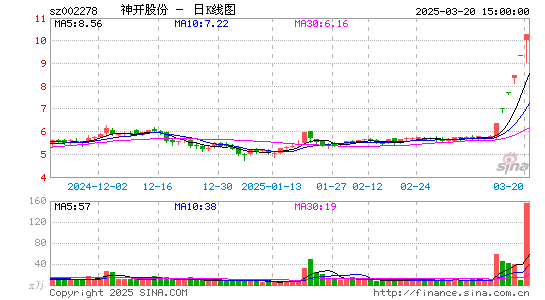 神开股份