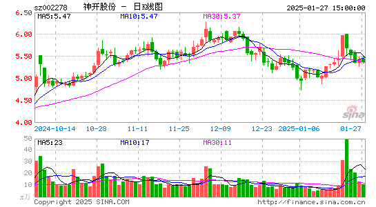 神开股份