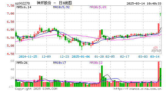 神开股份