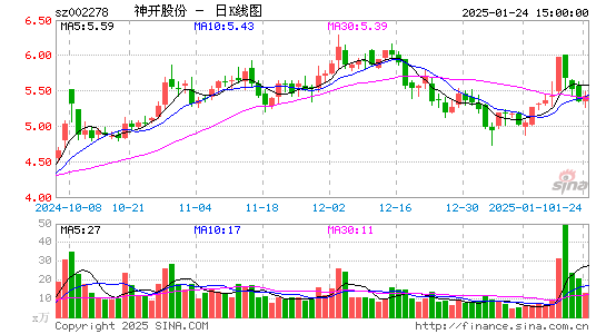 神开股份