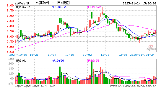 久其软件