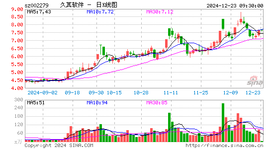 久其软件