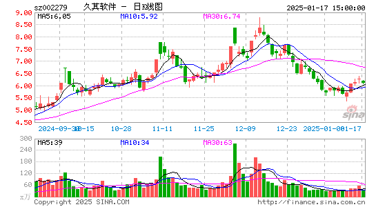 久其软件