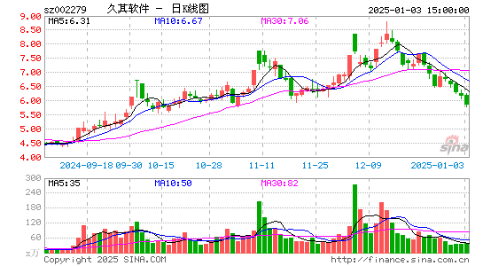 久其软件