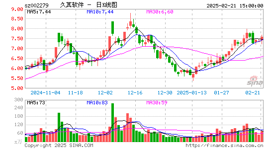 久其软件