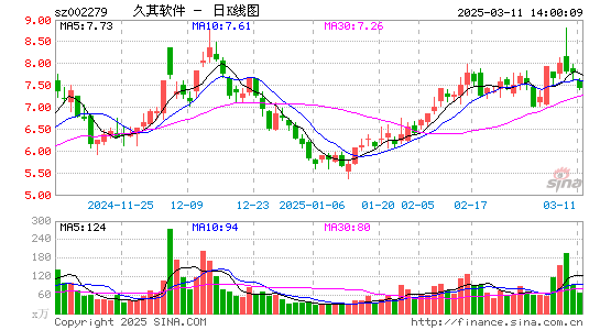 久其软件