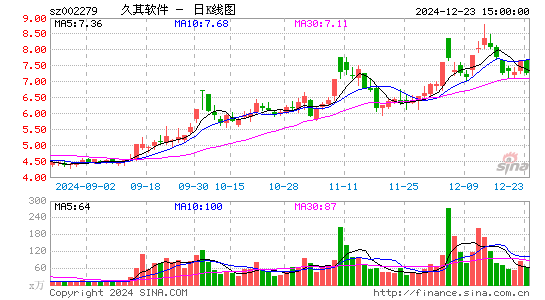 久其软件