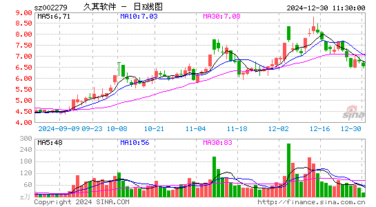 久其软件