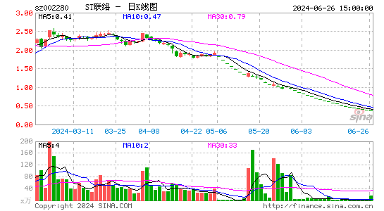 联络互动