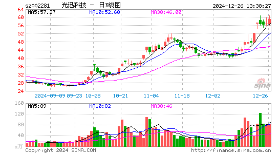 光迅科技