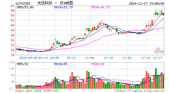 光迅科技