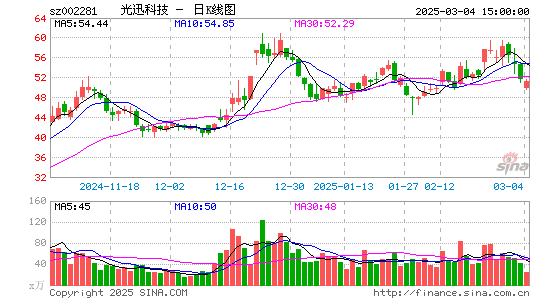 光迅科技