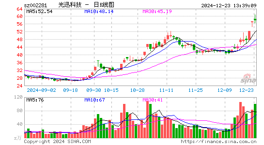 光迅科技