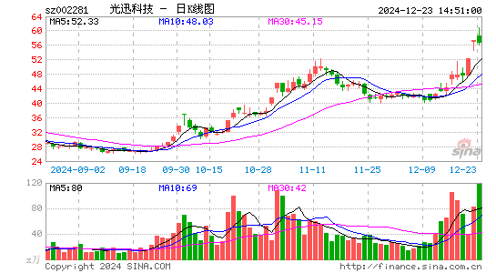 光迅科技