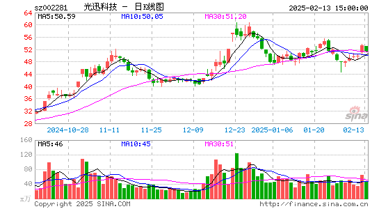 光迅科技