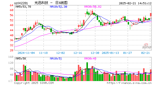 光迅科技