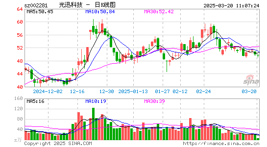 光迅科技