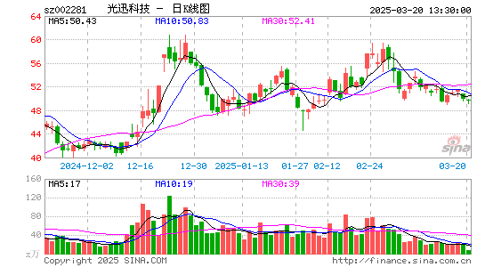 光迅科技