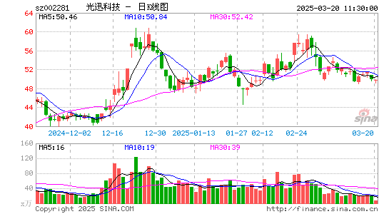 光迅科技