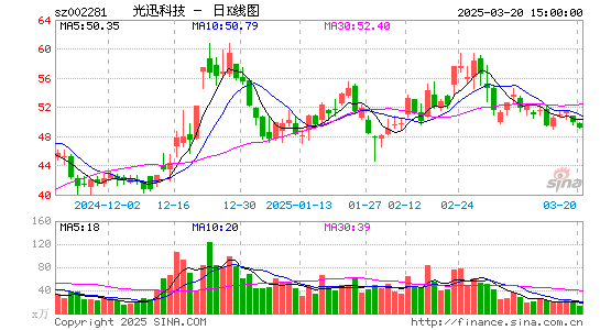 光迅科技