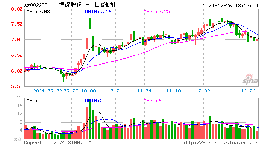 博深股份