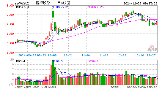 博深股份