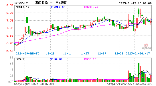 博深股份