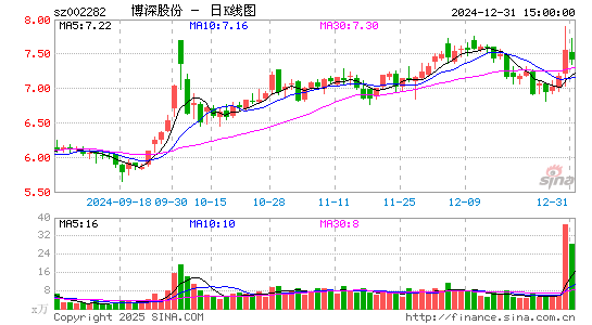 博深股份