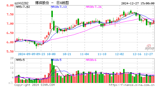 博深股份