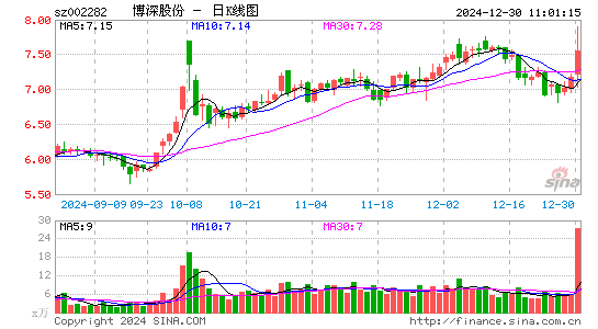 博深股份