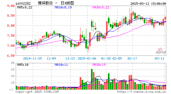 博深股份