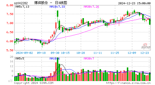 博深股份