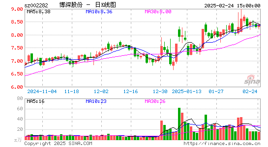 博深股份