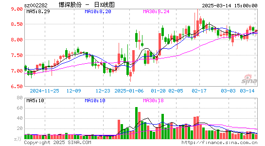 博深股份