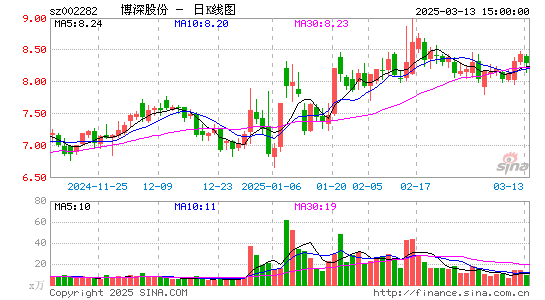 博深股份