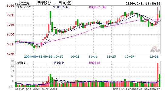 博深股份